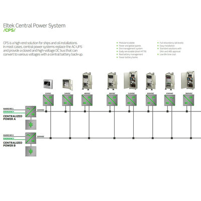 py166Eltek Marine Special DC Power Subrack85132-2u_flatpack2_integrated_19_marine_offshore_rack_mount_dc_power_supply_system Eltek Flatpack2 19" 2U marine integrated DC power system, 8kW 24V rectifier rack with Smartpack2 controller