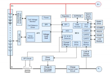 48V 150ah Lithium-Ion Cell 3.2V150Ah PN 241119 (1)