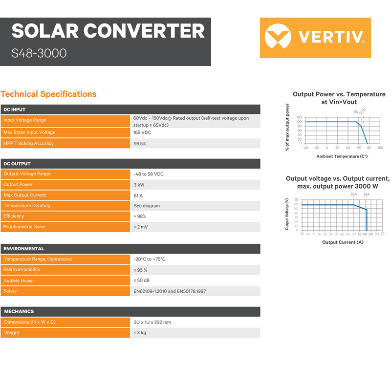 S48-3000 Solar Converter Module Vertiv S48-3000 1S483000 3000W MPPT PV Solar Charger Module 48V Telecom