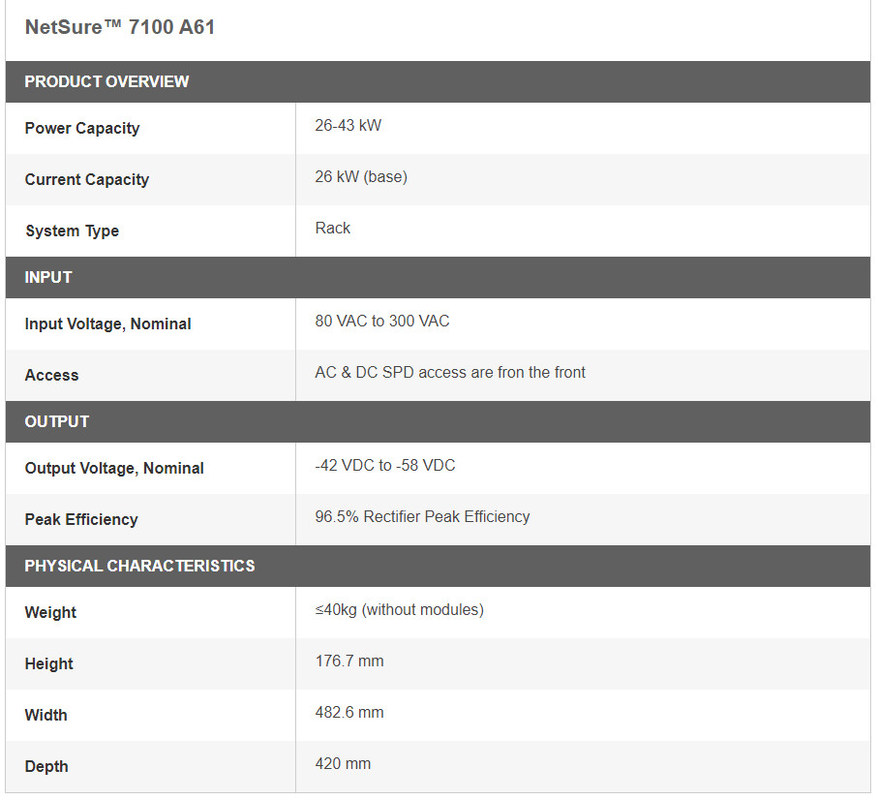 Vertiv NetSure 7100 A61 19-Inch Embedded 48V DC Power System