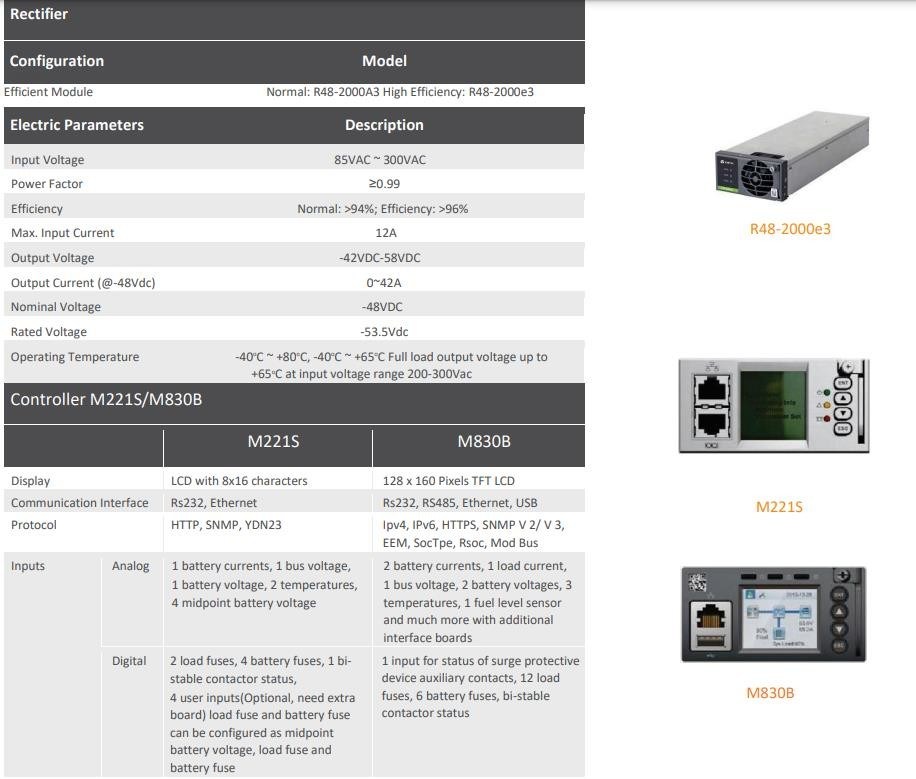 Vertiv NetSure 531A32 2U 6KW 200A 48V Integrated Telecom Power R48-2000e3