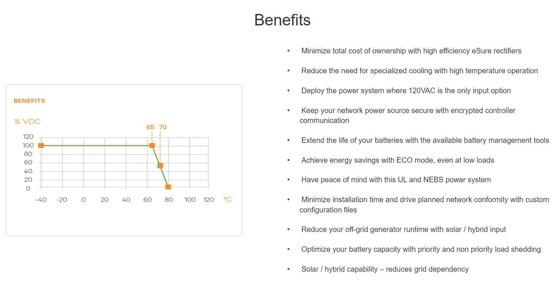 Vertiv NetSure 5100 582137100 External Distribution 19 Inch DC Power System 28.8kW eSure 96.2% Efficiency