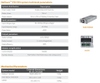 Vertiv NetSure 212 C23‑S1/S2 1U 48V Dual Output Telecom DC Power Subrack