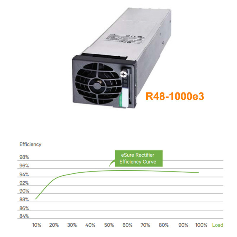 Vertiv R48-1000E3 1000W Compact Rectifier for NetSure 2100 Telecom Power Cabinet Vertiv Emerson R48-1000E R48-1000E3 eSure 48V 1000W High Density Hot Swap Rectifier Front View