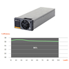 Vertiv eSure S48-2000e3 MPPT Solar Converter | 48V 2000W PV Charge Module